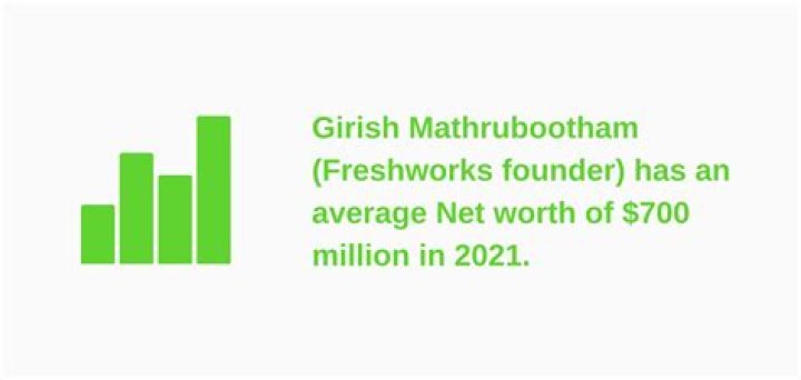 Who Is Girish Mathrubootham? Learn Everything About The CEO Of Freshworks