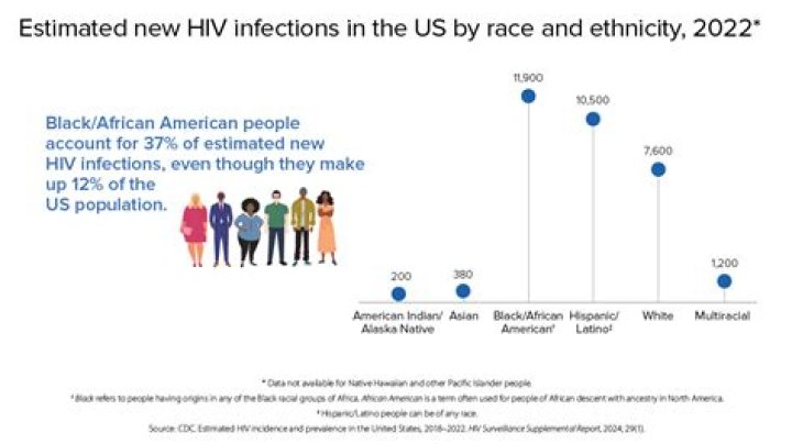 
Who Is Oliver Sim Partner In 2022? Coming Out Gay Story And HIV Diagnosis – Health Update 