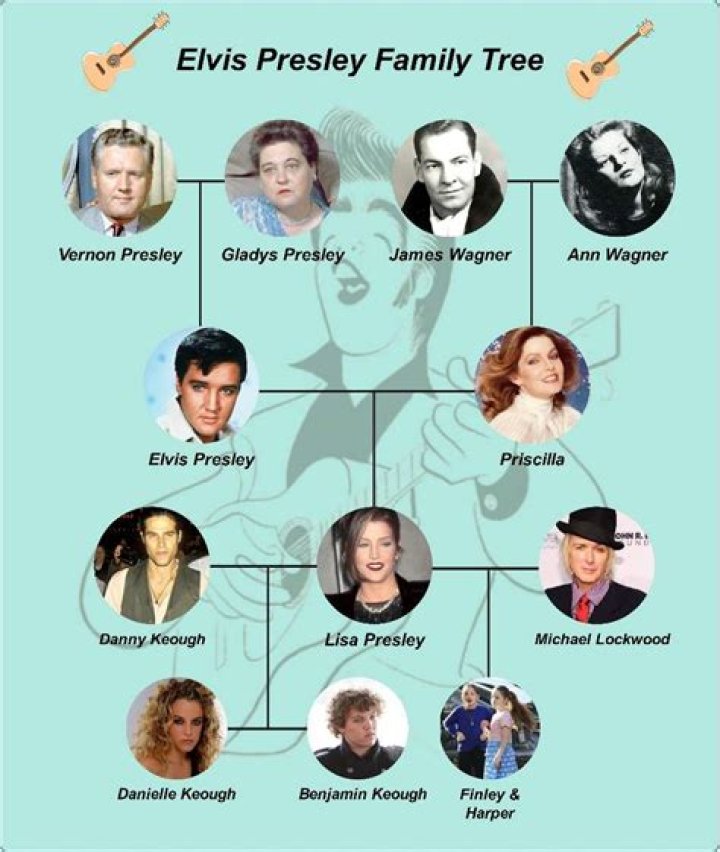 Who Is Vernon Presley? All We Know About The King Of Rock And Roll Elvis Presley’s Father
