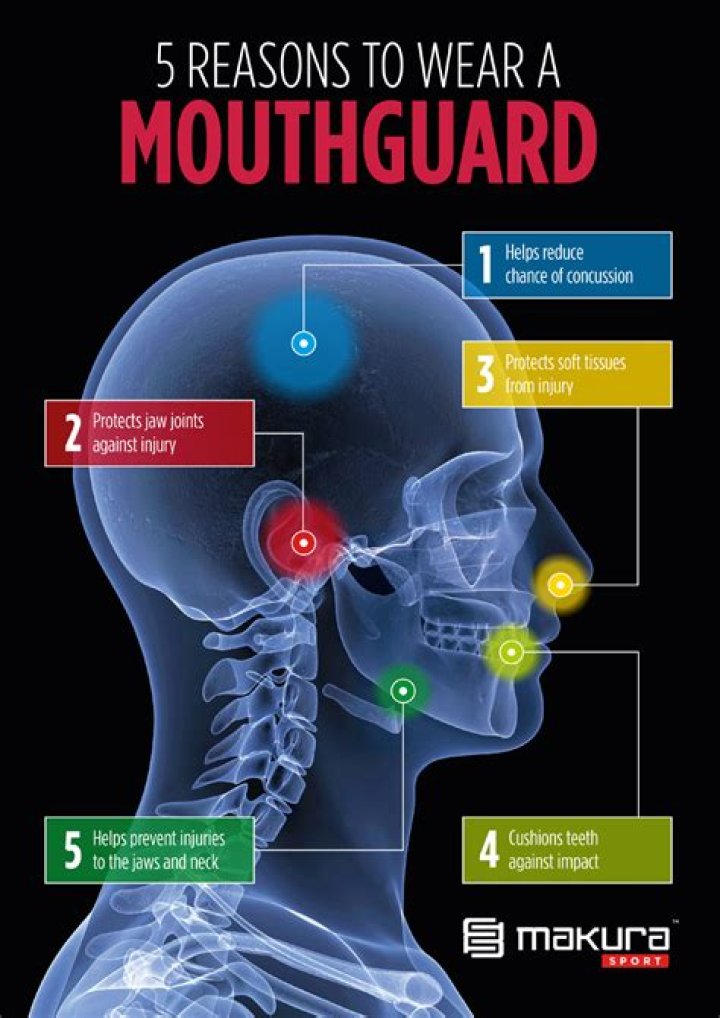 Why Does Harrison Bader Wear A Mouth Guard? Facts To Know