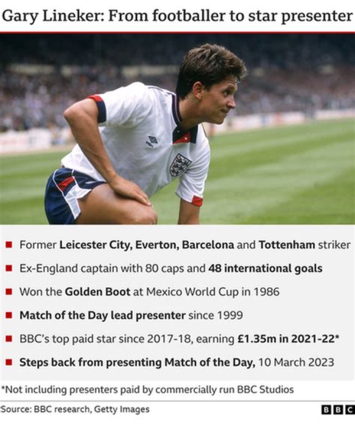 
Why Gary Lineker Is Leaving Match Of The Day?Is He Suspended? 