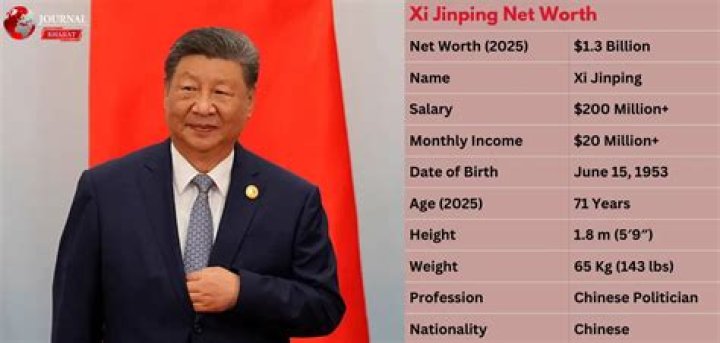 Xi Jinping Net Worth