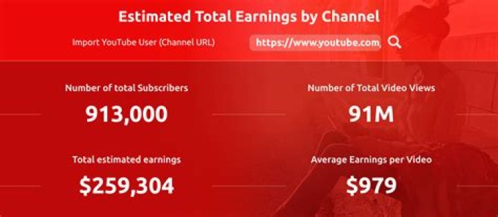 ZackGoes net worth, income and estimated earnings of Youtuber channel